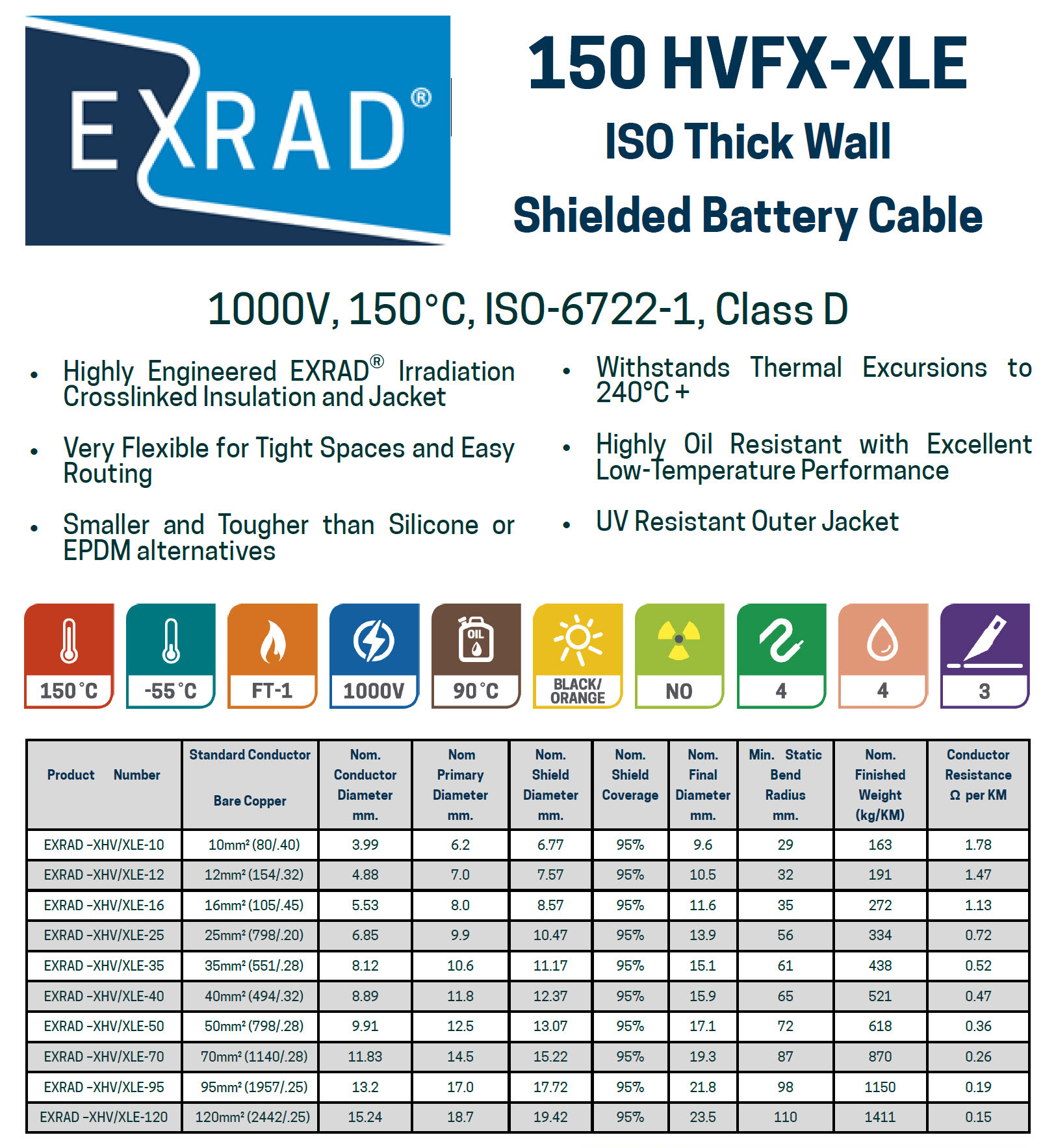 EXRAD Table