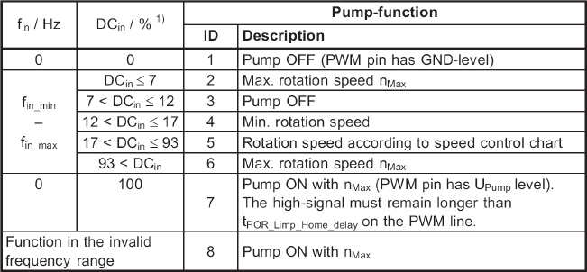 waterpumpfunction